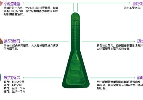 滴劑效果好，作用時間長，但只能用一次
