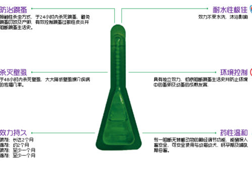 體外驅蟲藥滴劑