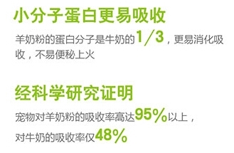 一些寵物奶粉產品簡介1