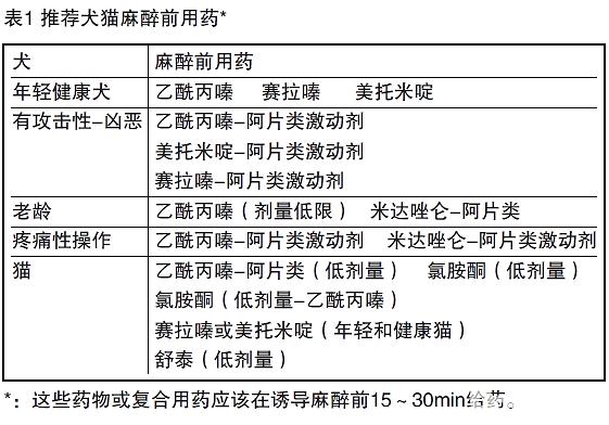 犬貓麻醉常用藥物