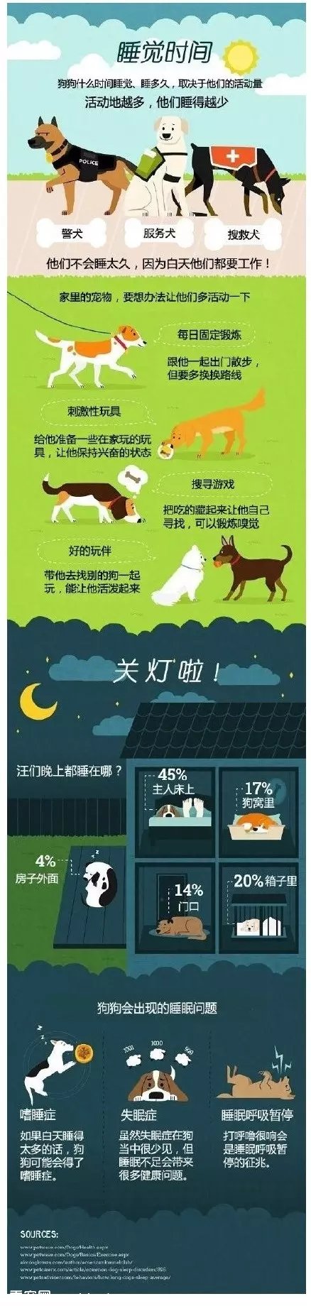這樣的養狗手冊，你應該收藏一份！