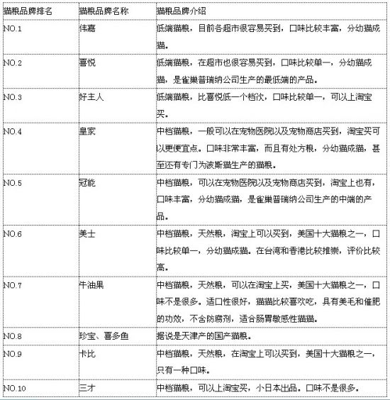 貓糧